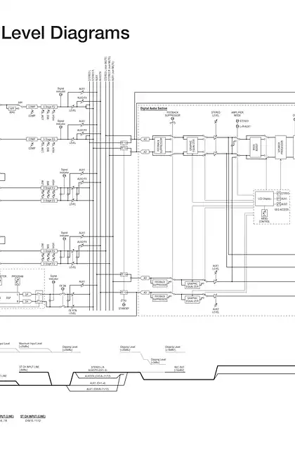 yamaha雅马哈EMX7 Block Diagram